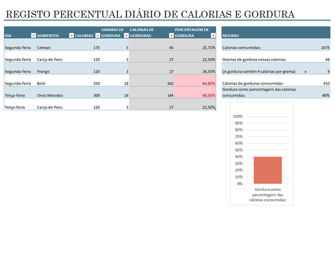 Registo de calorias e gordura dos alimentos Registo de calorias e gordura dos alimentos