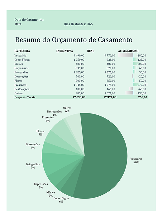 Orçamento de casamento Orçamento de casamento