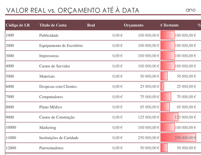 Razão geral com comparação de orçamento Razão geral com comparação de orçamento