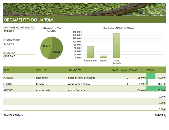 Orçamento para jardim e paisagismo Orçamento para jardim e paisagismo