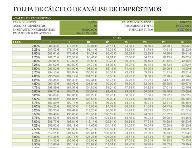 Folha de cálculo de análise de empréstimos Folha de cálculo de análise de empréstimos