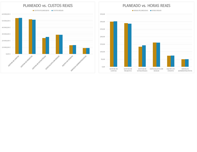 Controlador para planeamento de eventos Controlador para planeamento de eventos