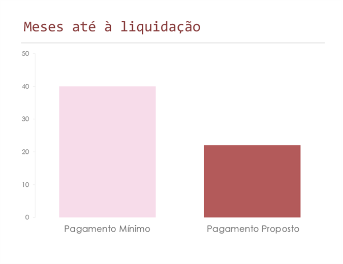 Calculadora de Liquidação de Cartão de Crédito Calculadora de Liquidação de Cartão de Crédito