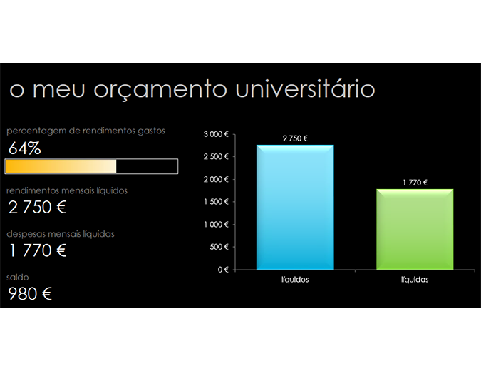 O meu orçamento universitário O meu orçamento universitário