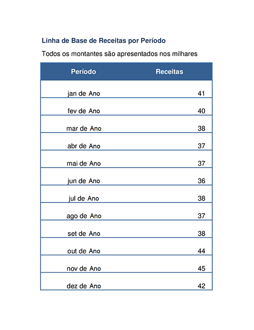 Gráfico de tendências de receitas Gráfico de tendências de receitas