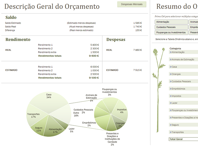 Orçamento familiar (mensal) Orçamento familiar (mensal)