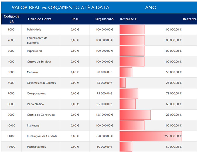 Razão geral com comparação de orçamento Razão geral com comparação de orçamento