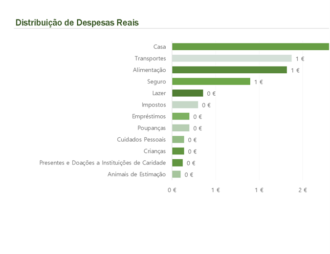Orçamento pessoal mensal Orçamento pessoal mensal