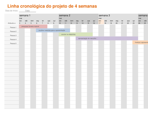 Linha cronológica do projeto Linha cronológica do projeto