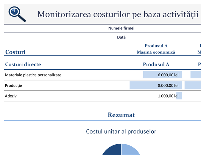 Monitorizarea costurilor pe baza activității Monitorizarea costurilor pe baza activității