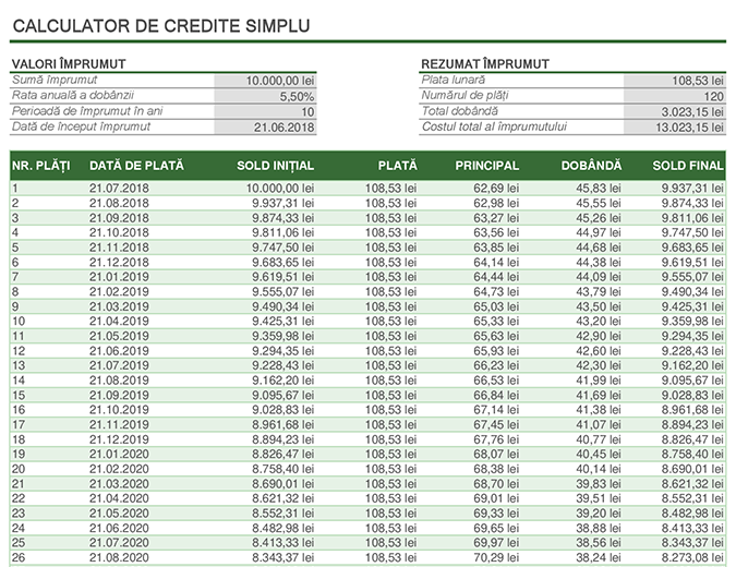 Calculator de credite Calculator de credite