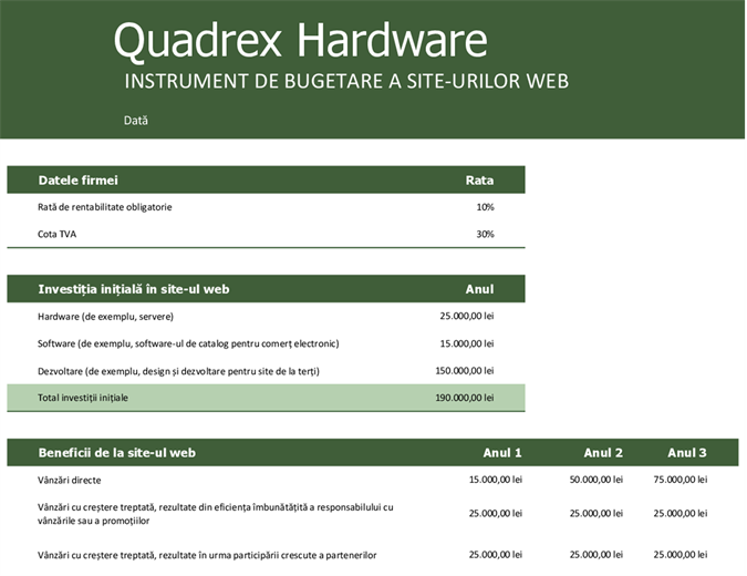 Buget pentru site-ul web Buget pentru site-ul web