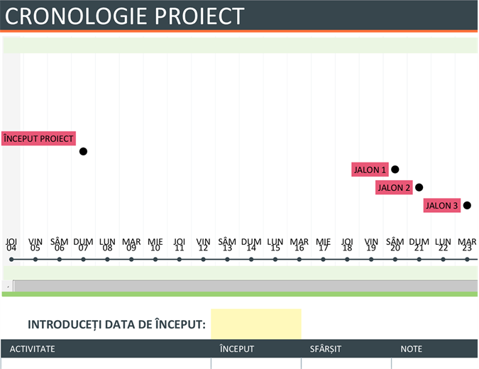 Cronologie proiect Cronologie proiect