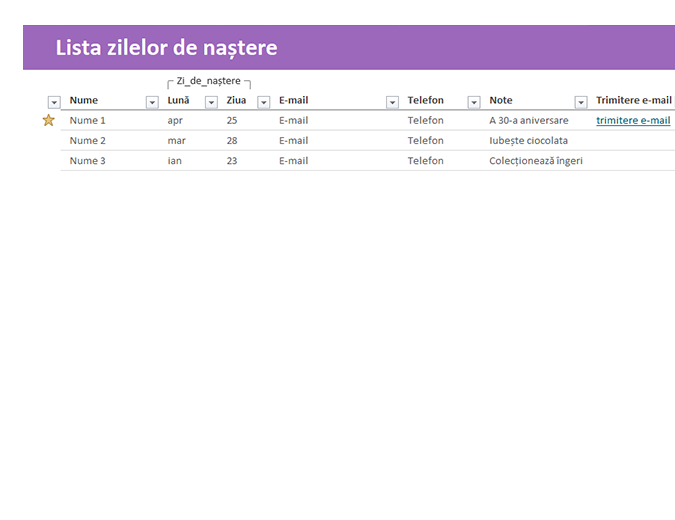 Lista zilelor de naștere Lista zilelor de naștere