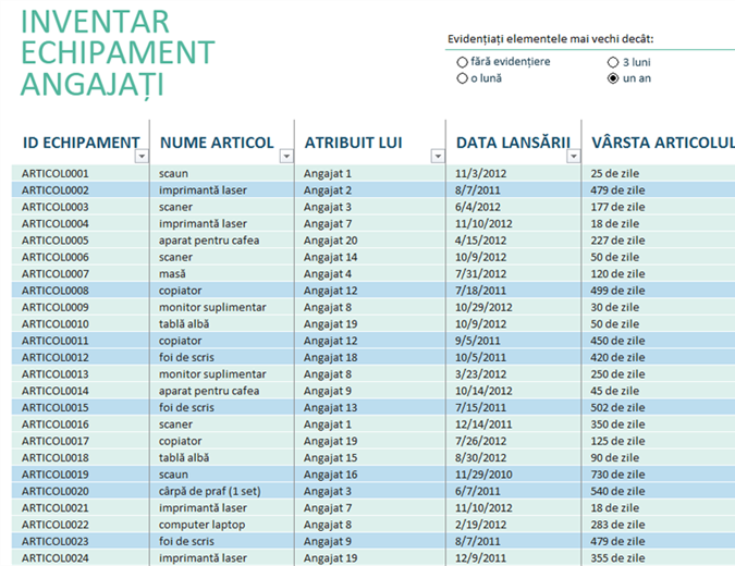 Inventarul echipamentului angajatului