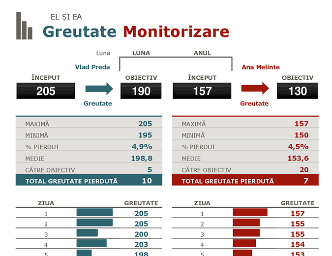 Monitorizarea scăderii în greutate pentru cupluri Monitorizarea scăderii în greutate pentru cupluri