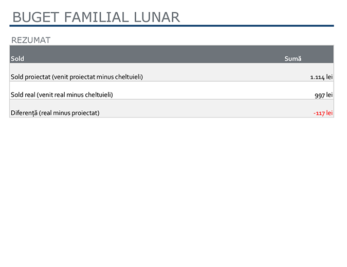 Buget familial lunar Buget familial lunar