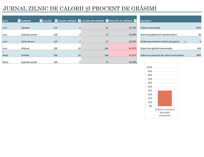 Jurnal de grăsimi și calorii consumate zilnic Jurnal de grăsimi și calorii consumate zilnic