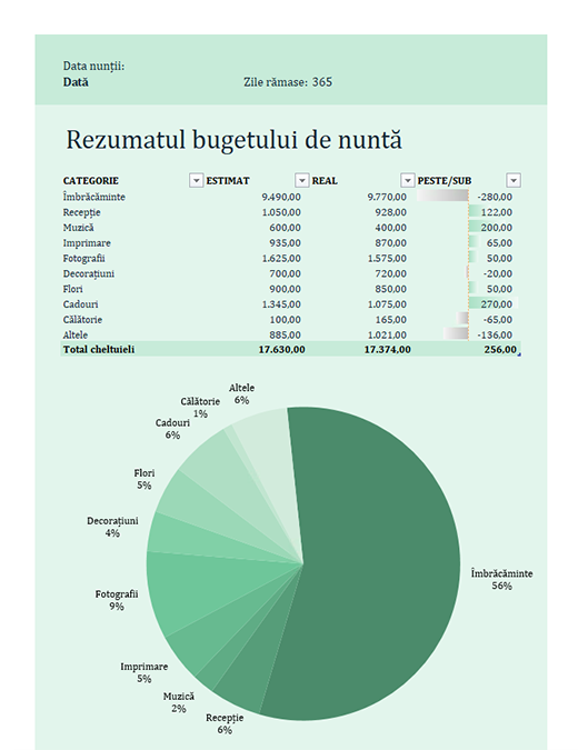 Buget de nuntă Buget de nuntă