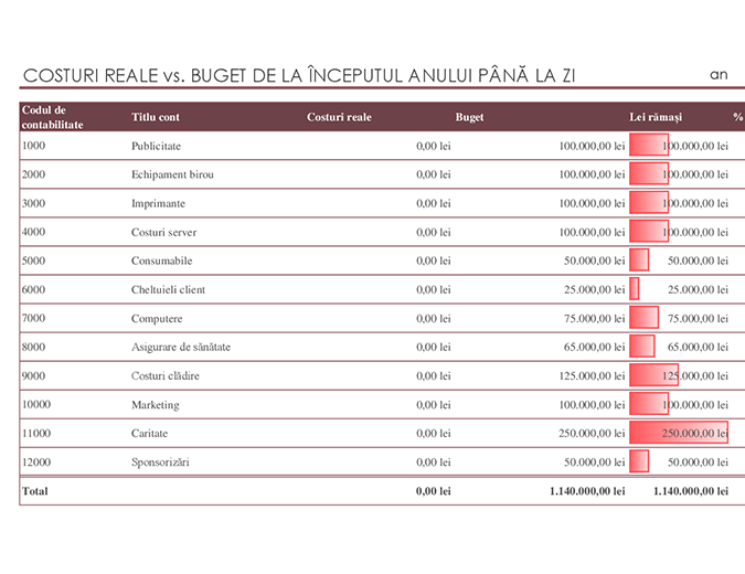 Registru general cu comparație bugetară Registru general cu comparație bugetară