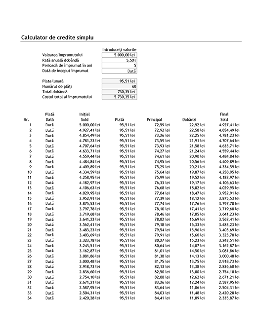 Calculator de credite simplu și tabel de amortizare Calculator de credite simplu și tabel de amortizare