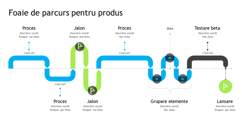 Cronologie foaie de parcurs pentru produs Cronologie foaie de parcurs pentru produs