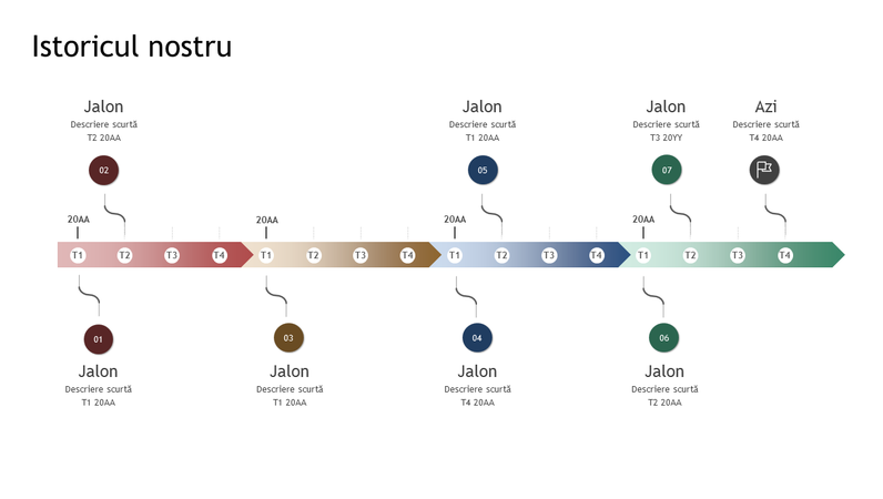 ///Cronologia de jaloane și istoric ///Cronologia de jaloane și istoric