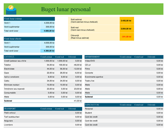 Buget personal lunar Buget personal lunar