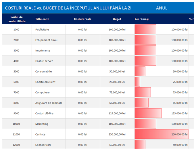 Registru general cu comparație bugetară Registru general cu comparație bugetară