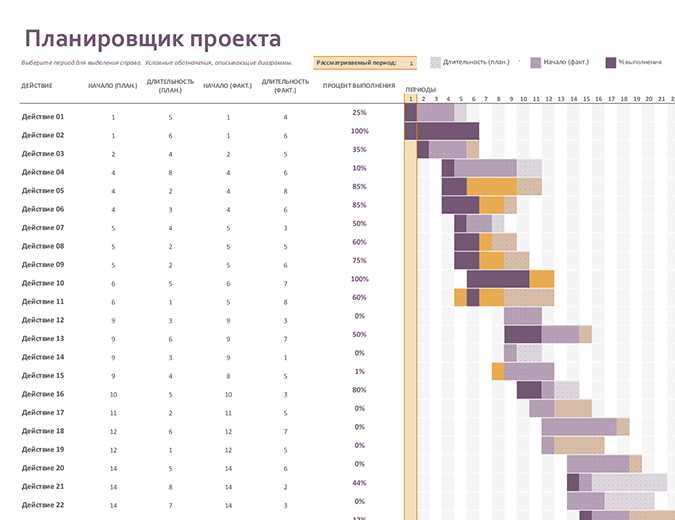 Планировщик проекта на диаграмме Ганта Планировщик проекта на диаграмме Ганта