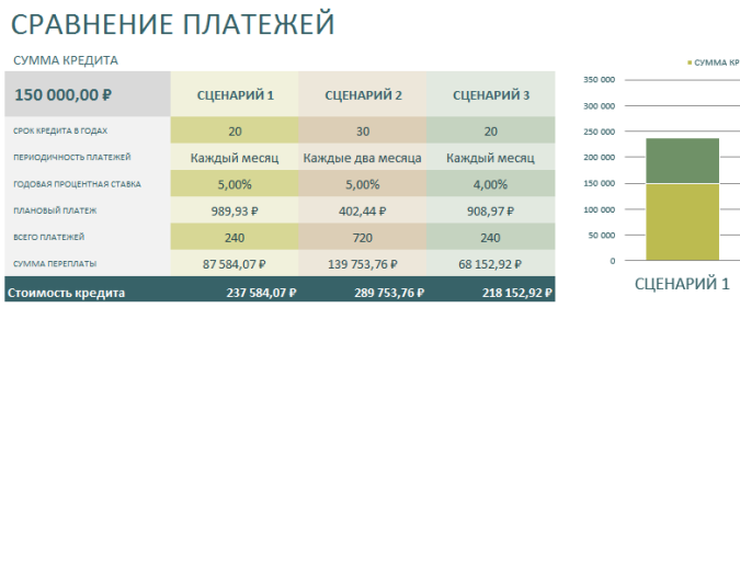 Калькулятор кредита на 5 лет