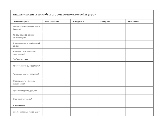 Конкурентный анализ по методу SWOT Конкурентный анализ по методу SWOT