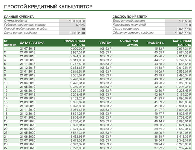 Кредитный калькулятор Кредитный калькулятор
