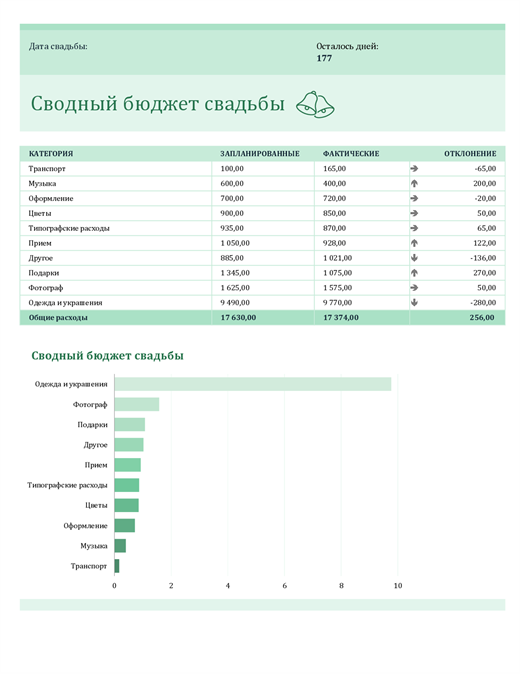 Бюджет свадьбы Бюджет свадьбы