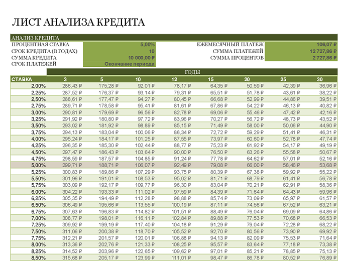 Лист анализа кредита Лист анализа кредита