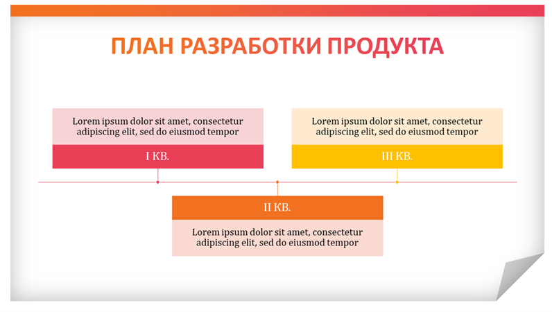 Современный план разработки продукта Современный план разработки продукта