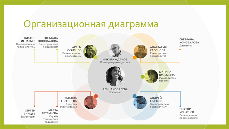 Организационная диаграмма компании Организационная диаграмма компании