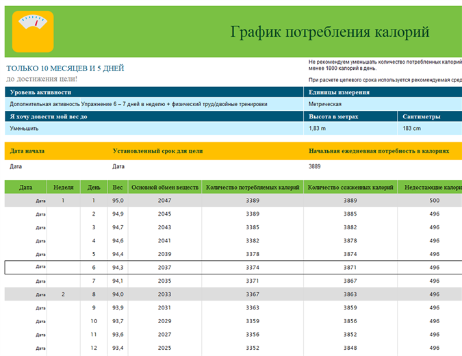 График потребления калорий График потребления калорий