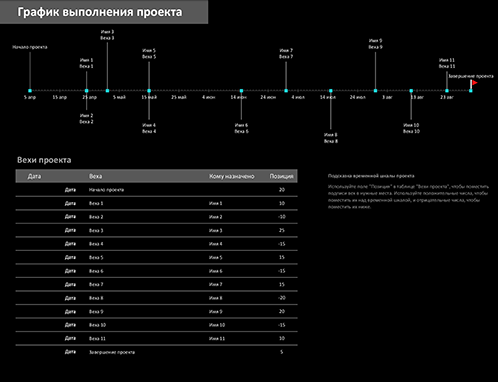 Временная шкала в excel