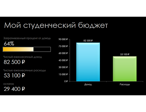 Проект мой бюджет