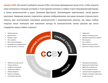 Участники рынка доверяют бизнес планам в которых