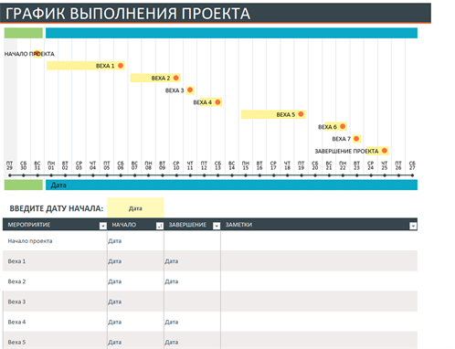 Временная шкала проекта Временная шкала проекта