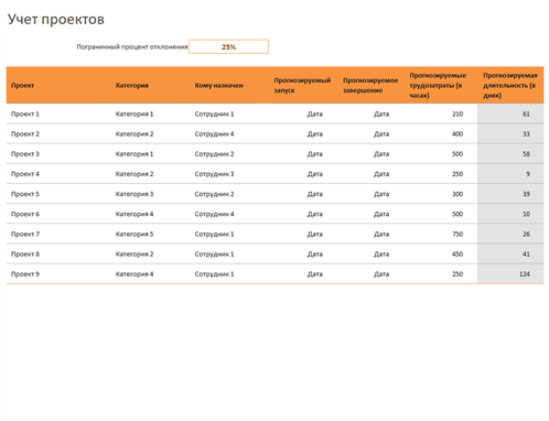 Учет проектов Учет проектов