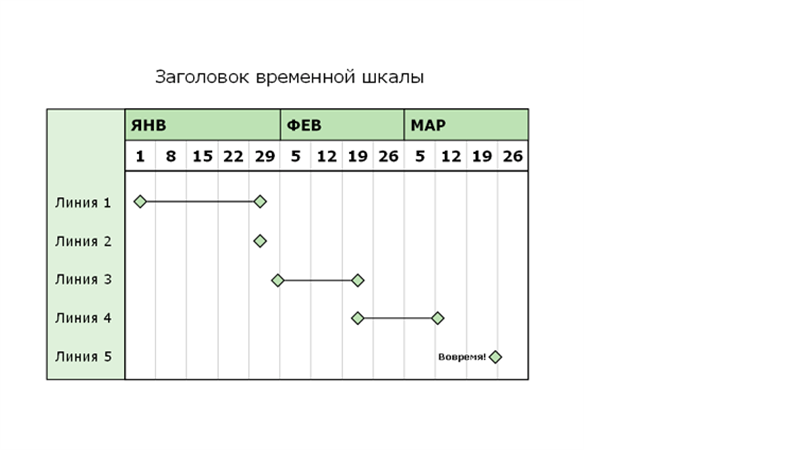 Временная шкала в word