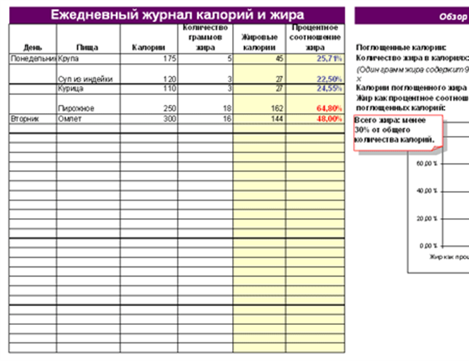 Ежедневный журнал. Дневник учета калорий. Журнал калорийности форма. Ежедневный дневник.