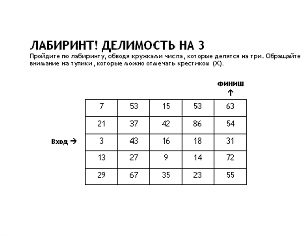 Как называется надпись на клавише фиксирующей числовой режим работы дополнительной клавиатуры