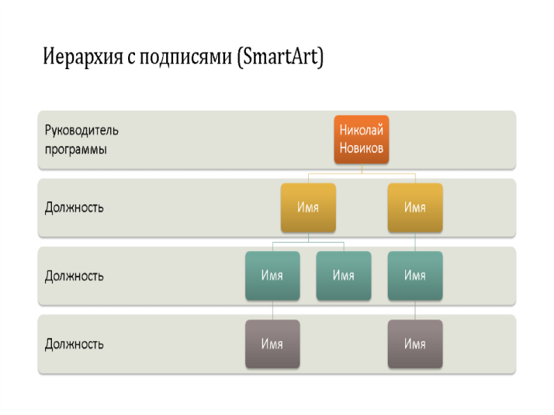 Иерархическая организационная диаграмма (широкоэкранный формат) Иерархическая организационная диаграмма (широкоэкранный формат)