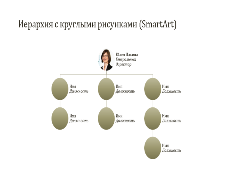 Организационная диаграмма с круглыми рисунками (широкоэкранный формат) Организационная диаграмма с круглыми рисунками (широкоэкранный формат)