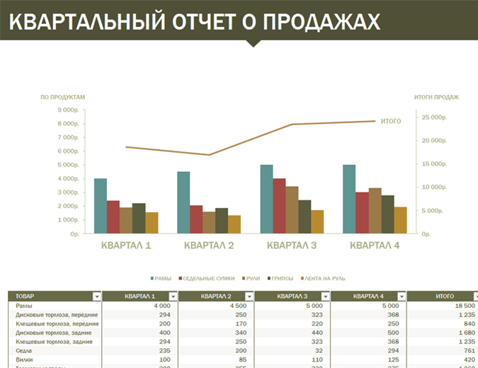 КВАРТАЛЬНЫЙ ОТЧЕТ О ПРОДАЖАХ КВАРТАЛЬНЫЙ ОТЧЕТ О ПРОДАЖАХ