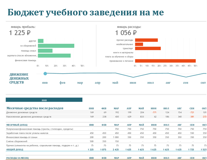 Бюджет студента на месяц Бюджет студента на месяц